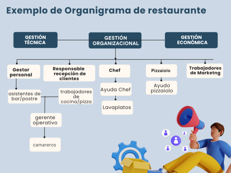 Descubre Cómo Maximizar La Eficiencia Organizativa A Través Organigrama De Restaurante