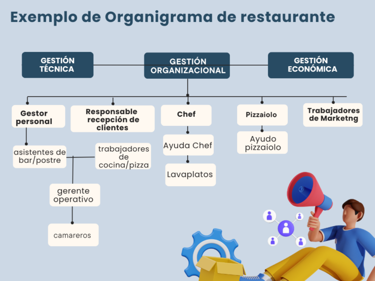 Organigrama De Un Restaurante Pdf Contabilidad Cliente – eroppa